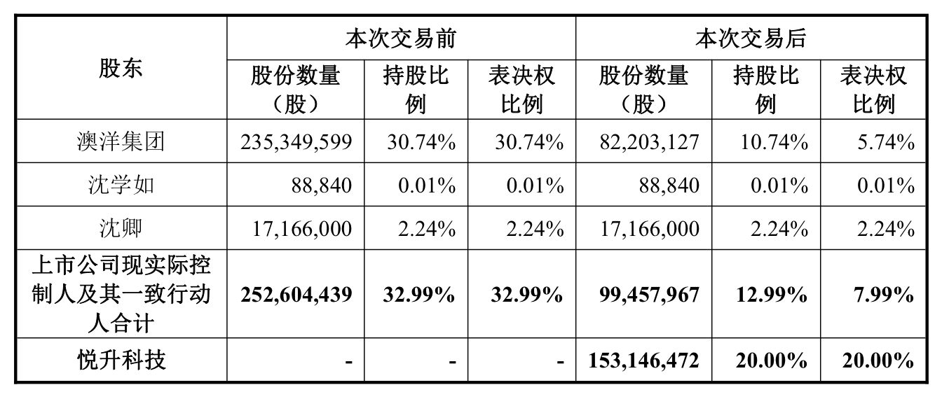 来源：公告